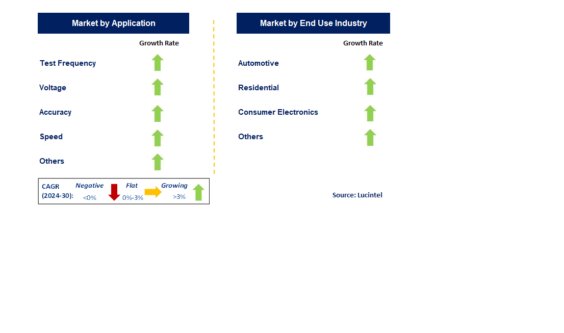 LCR Meter by Segment