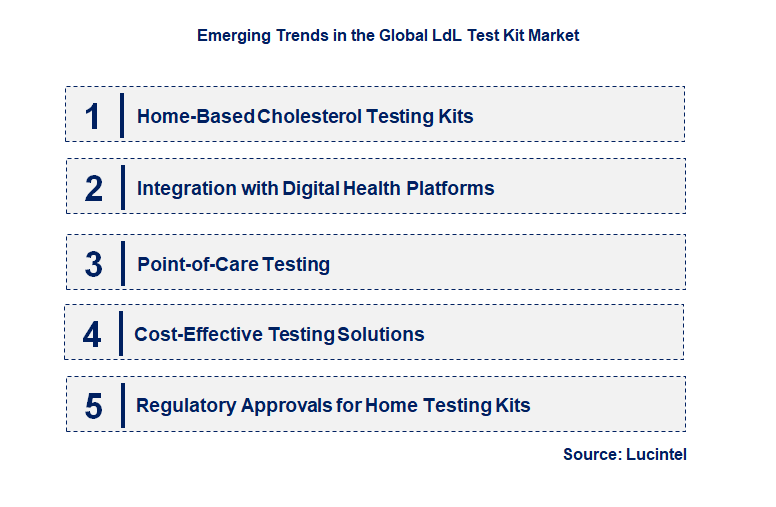 Emerging Trends in the LDL Test Kit Market