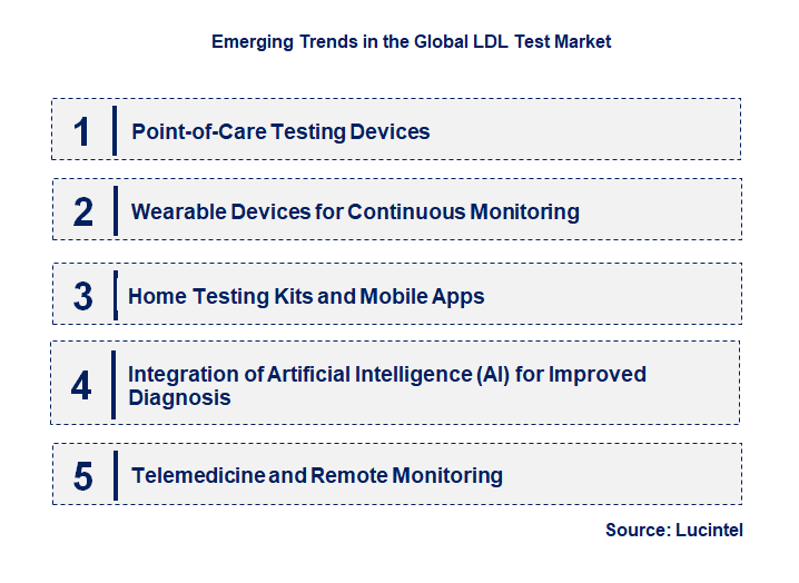 Emerging Trends in the LDL Test Market