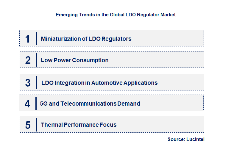 Emerging Trends in the LDO Regulator Market