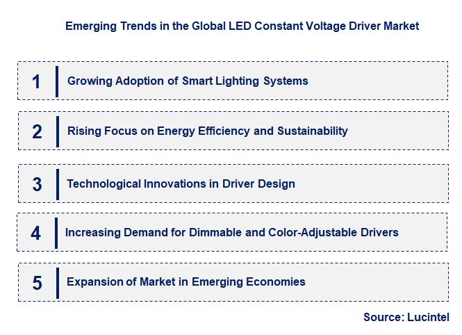 Emerging Trends in the LED Constant Voltage Driver Market
