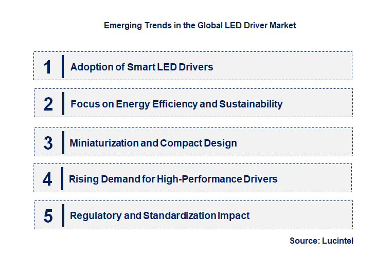 Emerging Trends in the LED Driver Market