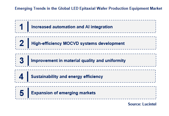 Emerging Trends in the LED Epitaxial Wafer Production Equipment Market