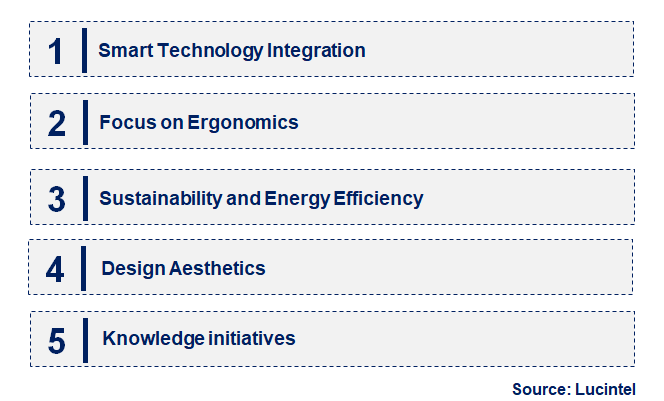 Emerging Trends in the LED Eye Protection Desk Lamp Market