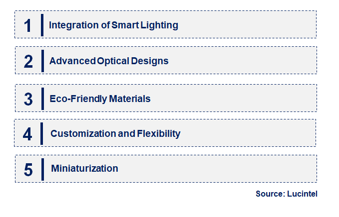 Emerging Trends in the LED Lens Market