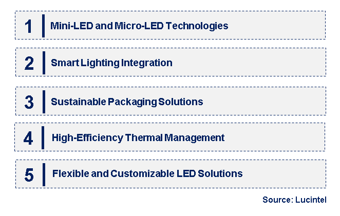 Emerging Trends in the LED Packaging Market