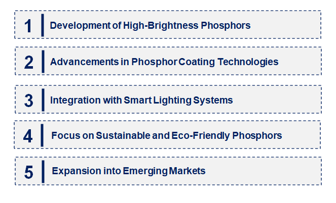 Emerging Trends in the LED Phosphor Material Market