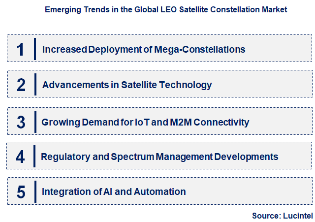 Emerging Trends in the LEO Satellite Constellation Market