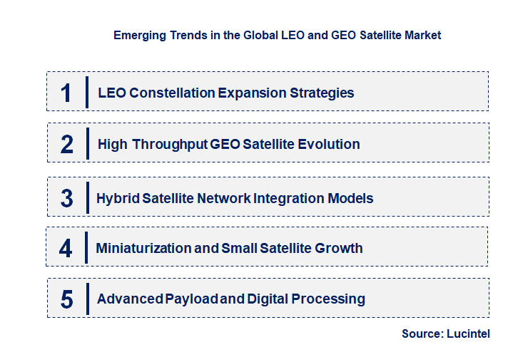 Emerging Trends in the LEO and GEO Satellite Market