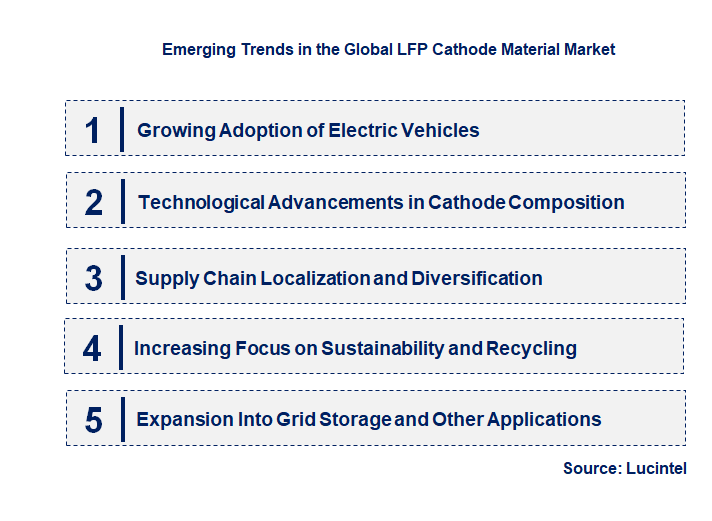 Emerging Trends in the LFP Cathode Material Market