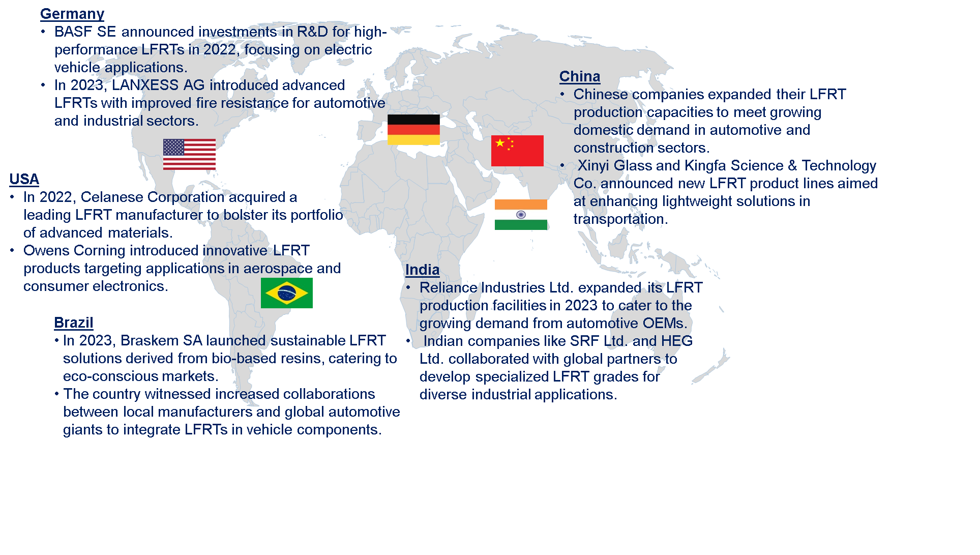 Long Fiber Reinforced Thermoplastics Market by Country