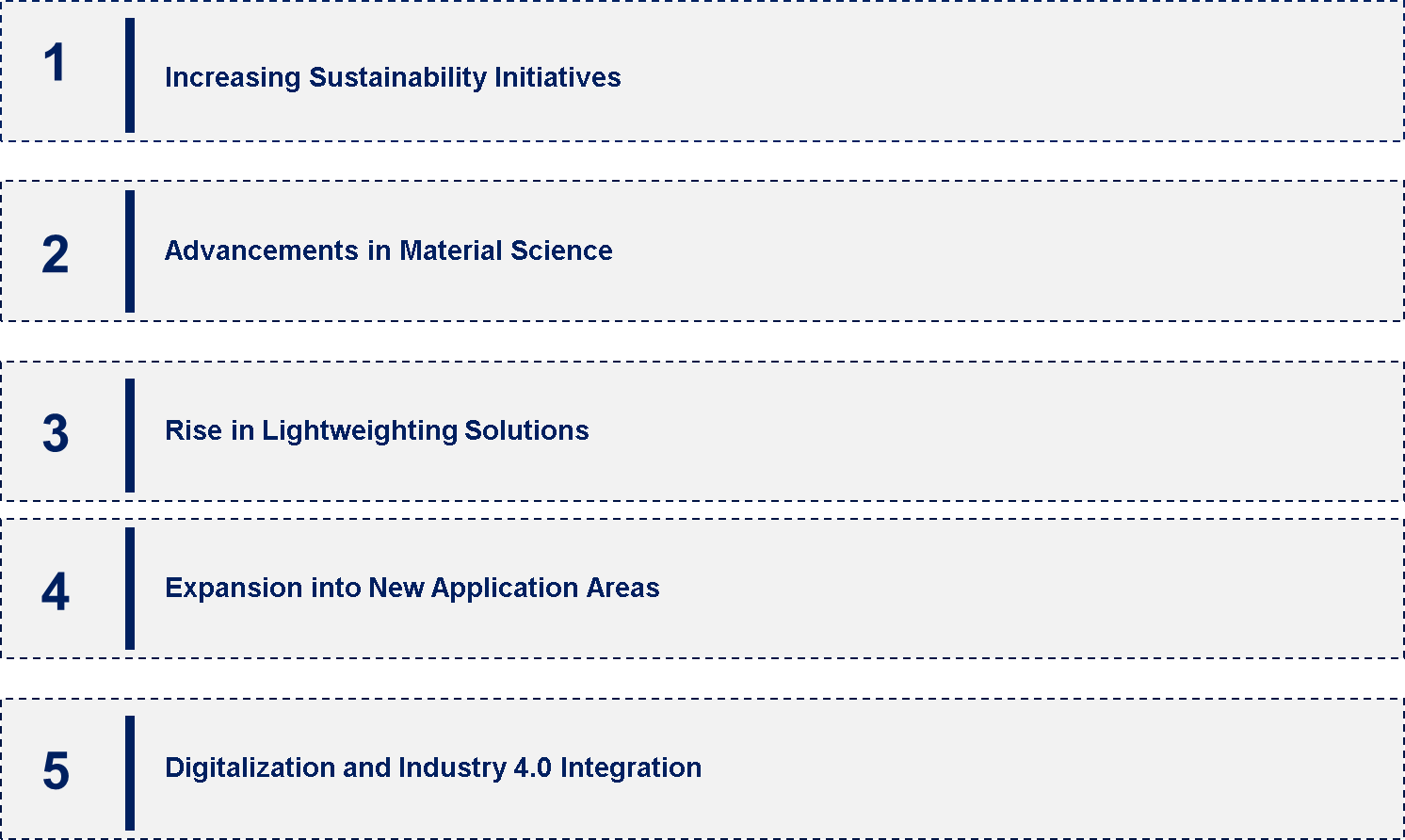 Long Fiber Reinforced Thermoplastics Market Emerging Trend