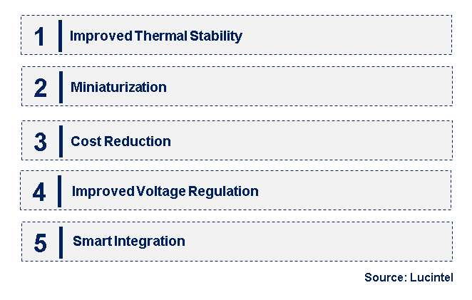 Emerging Trends in the LL and DO Glass Sealed Zener Diode Market