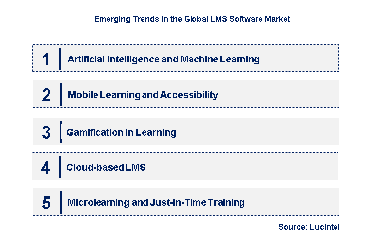 Emerging Trends in the LMS Software Market