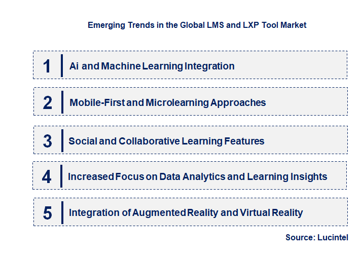 Emerging Trends in the LMS and LXP Tool Market