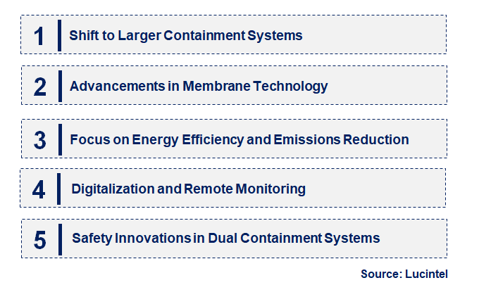 Emerging Trends in the LNG Carrier Containment Market