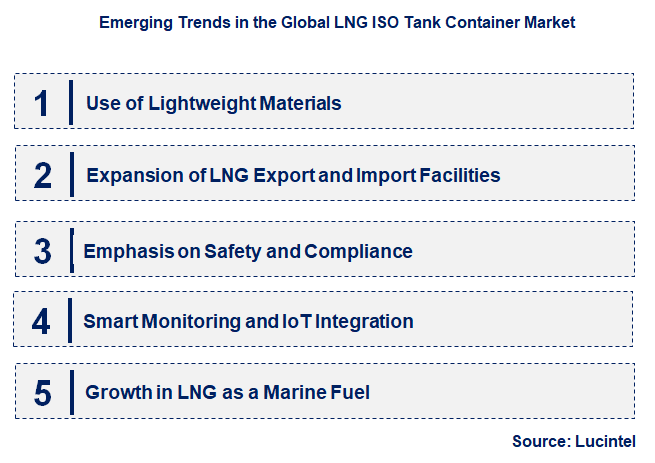 Emerging Trends in the LNG ISO Tank Container Market