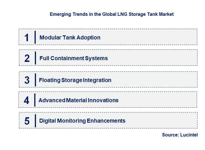 Emerging Trends in the LNG Storage Tank Market