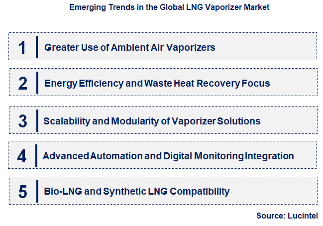Emerging Trends in the LNG Vaporizer Market