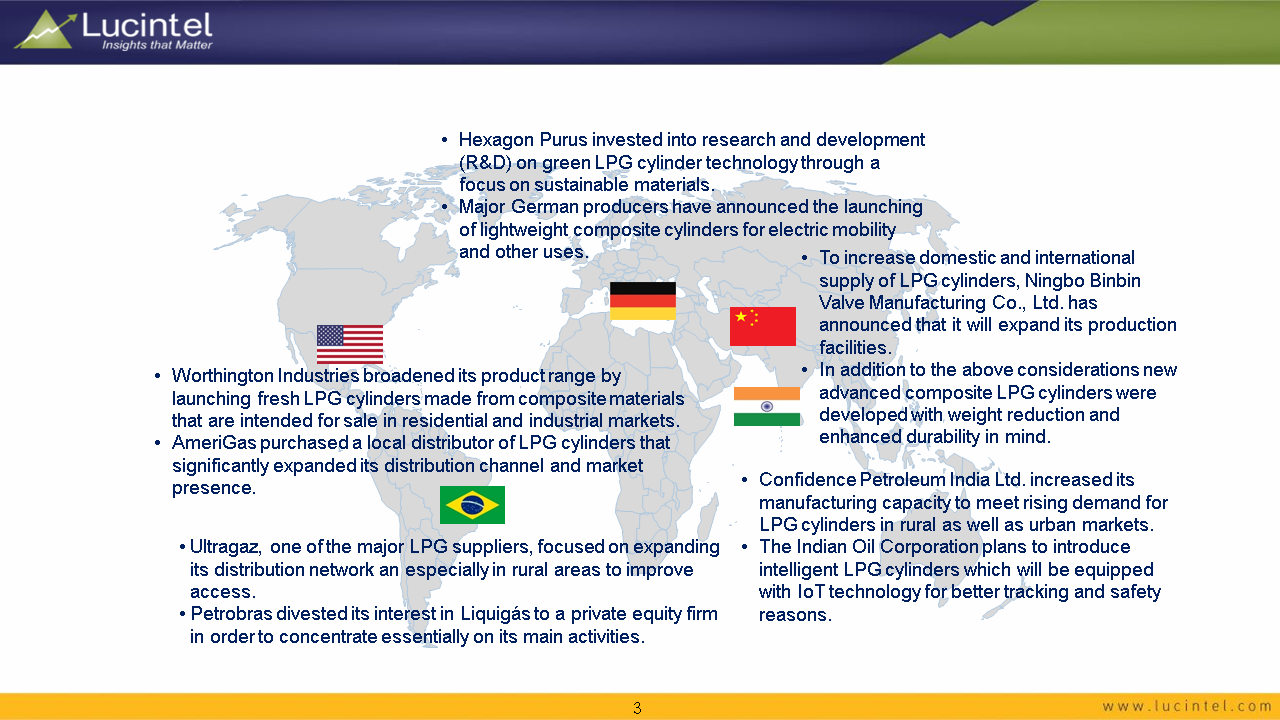 LPG Cylinder Market by Country