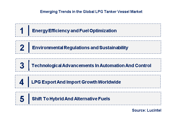Emerging Trends in the LPG Tanker Vessel Market