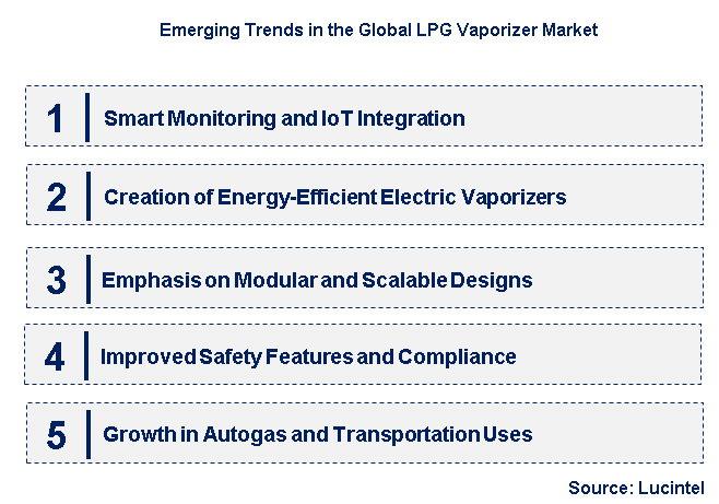 Emerging Trends in the LPG Vaporizer Market