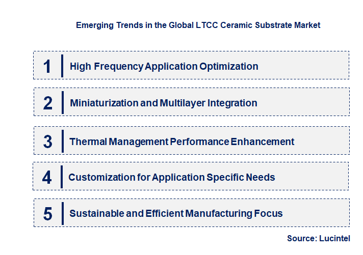 Emerging Trends in the LTCC Ceramic Substrate Market