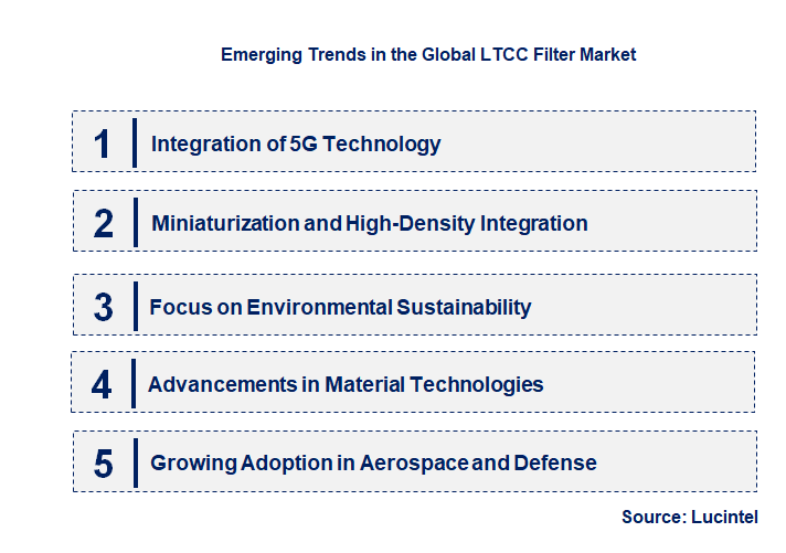 Emerging Trends in the LTCC Filter Market