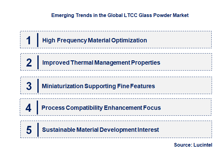 Emerging Trends in the LTCC Glass Powder Market