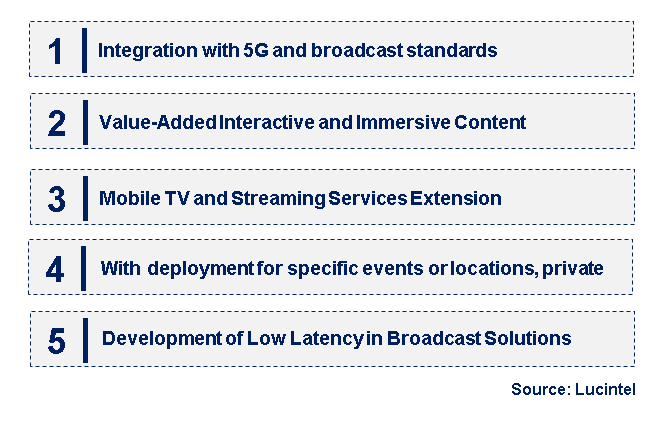 Emerging Trends in the LTE and 5G Broadcast Market