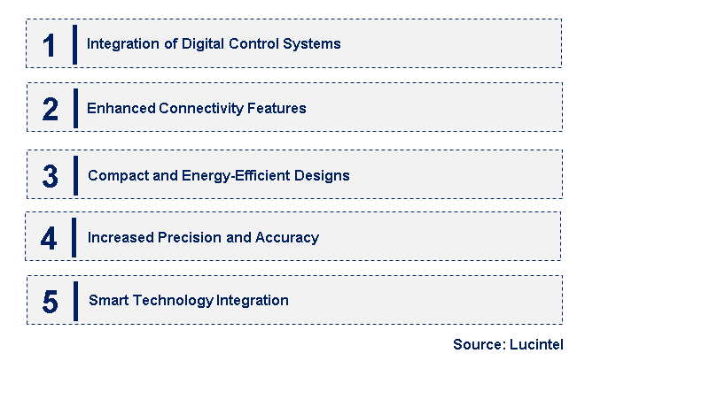 Emerging Trends in the Lab Level DC Bench Power Supply Market