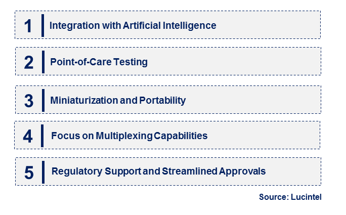 Emerging Trends in the Lab on Chip Market