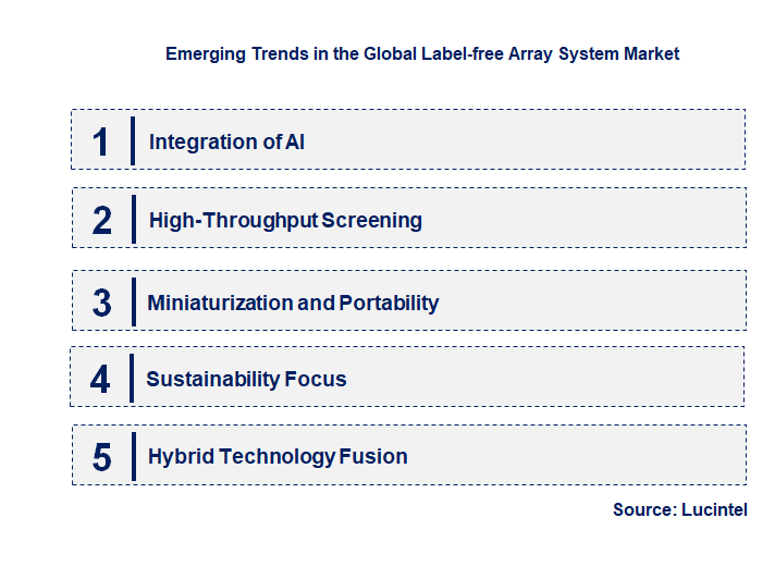 Emerging Trends in the Label-free Array System Market