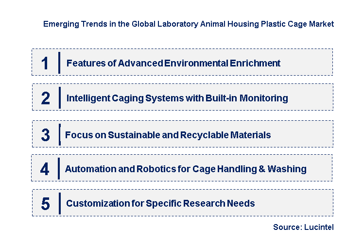 Emerging Trends in the Laboratory Animal Housing Plastic Cage Market