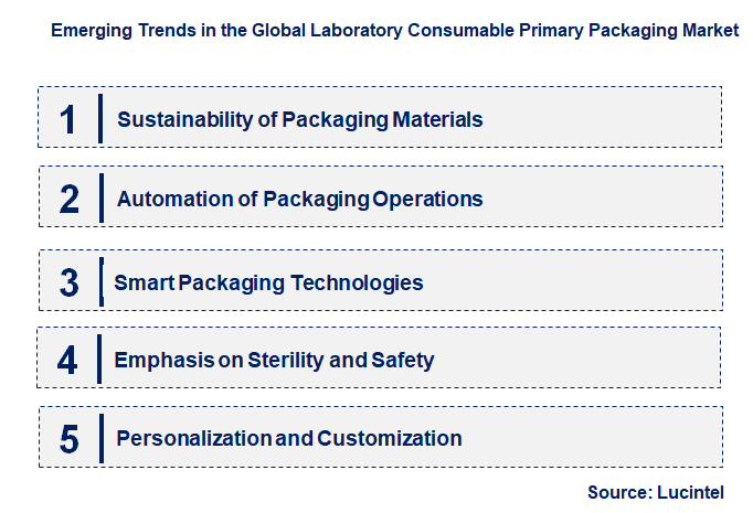 Emerging Trends in the Laboratory Consumable Primary Packaging Market