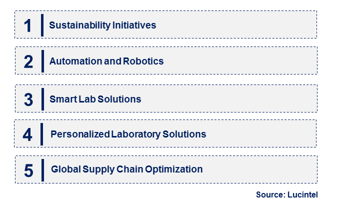 Laboratory Consumables by Emerging Trend