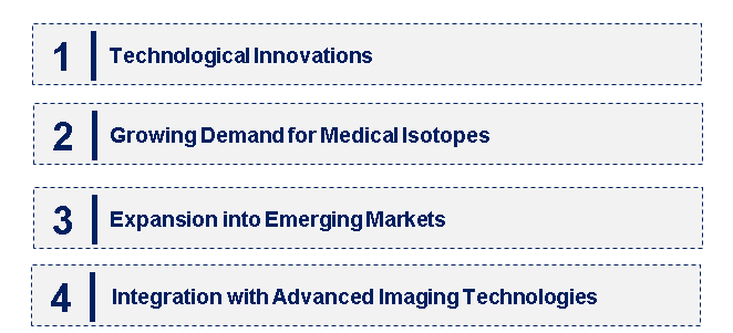 Emerging Trends in the Laboratory Cyclotrons Market