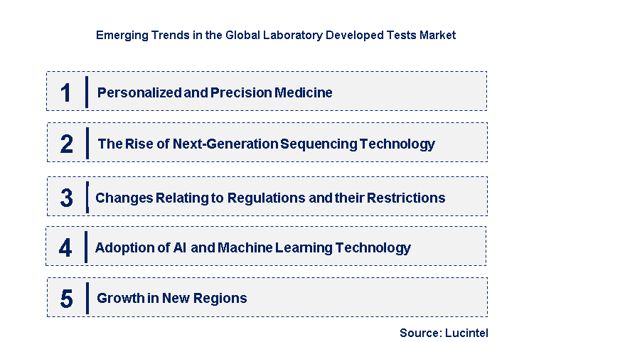 Emerging Trends in the Laboratory Developed Tests Market