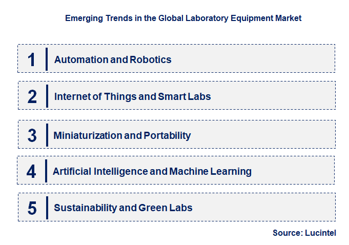 Emerging Trends in the Laboratory Equipment Market