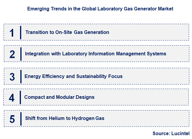 Emerging Trends in the Laboratory Gas Generator Market