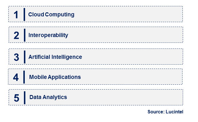 Emerging Trends in the Laboratory Information System (LIS) Market