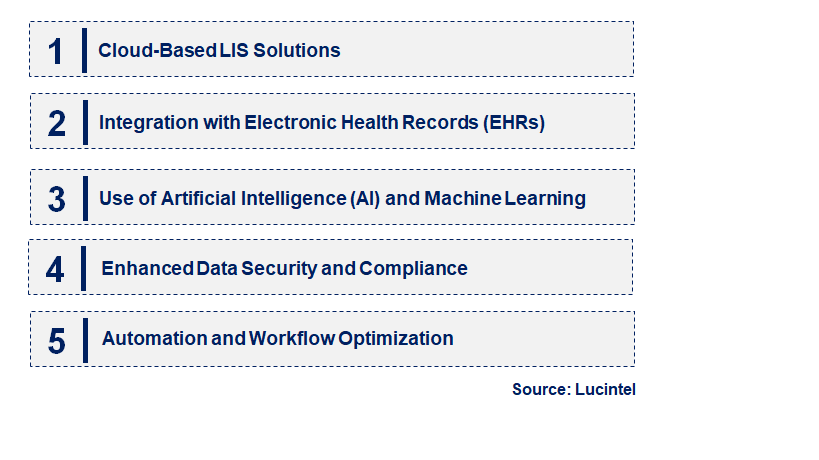 Emerging Trends in the Laboratory Information System (LIS) Market