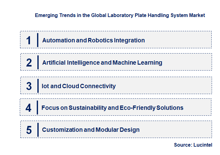 Emerging Trends in the Laboratory Plate Handling System Market