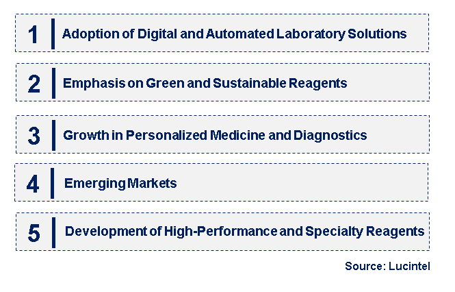 Emerging Trends in the Laboratory Reagent Market