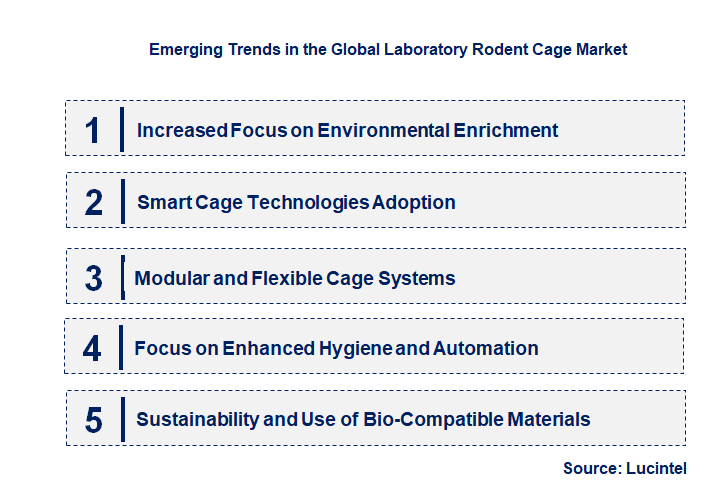 Emerging Trends in the Laboratory Rodent Cage Market