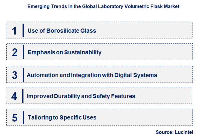 Emerging Trends in the Laboratory Volumetric Flask Market