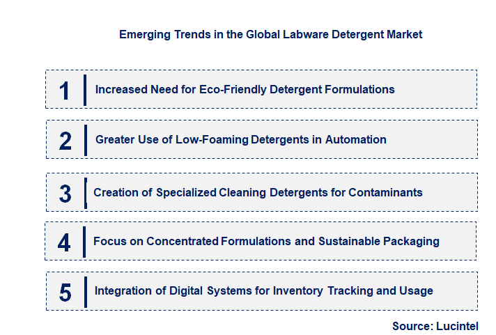 Emerging Trends in the Labware Detergent Market