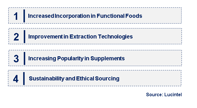 Emerging Trends in the Lactoferrin Market