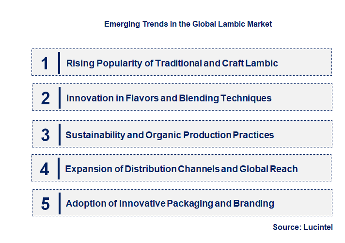 Emerging Trends in the Lambic Market
