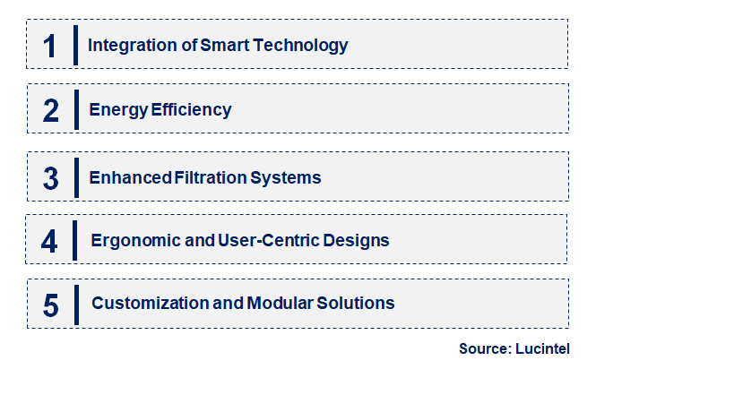 Emerging Trends in the Laminar Airflow Cabinet Market Emerging Trends in the Laminar Airflow Cabinet Market